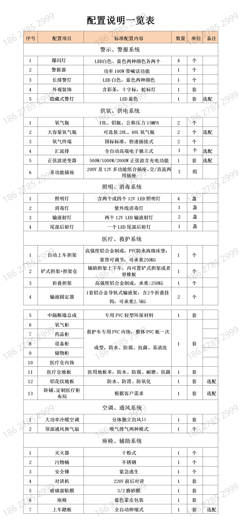 救护车标准配置表.png
